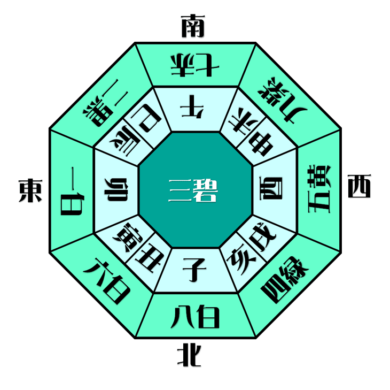 三碧木星