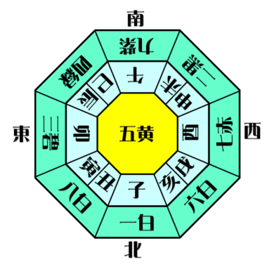 五黄土星