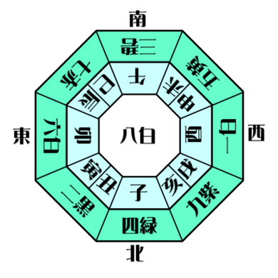 八白土星